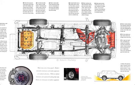 Undercarriage Of A Car Diagram