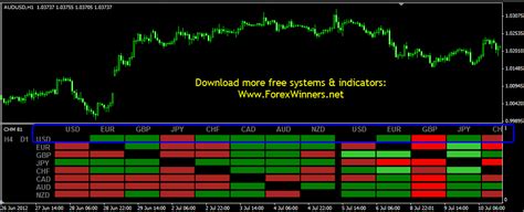 Download free virus protection for windows pc. Currency Heat Map | Forex Winners | Free Download