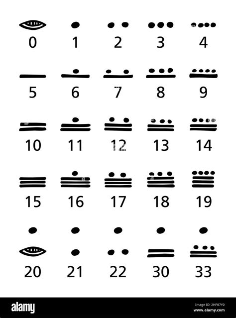 Números Mayas Blanco Y Negro Sistema Numeral De La Civilización Maya
