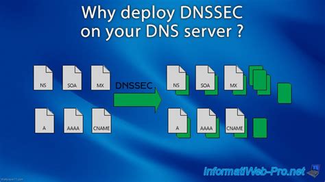 Why Deploy Dnssec On Your Dns Server And How Does It Work Articles