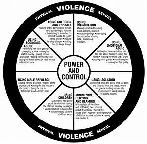 Black Men And Domestic Violence