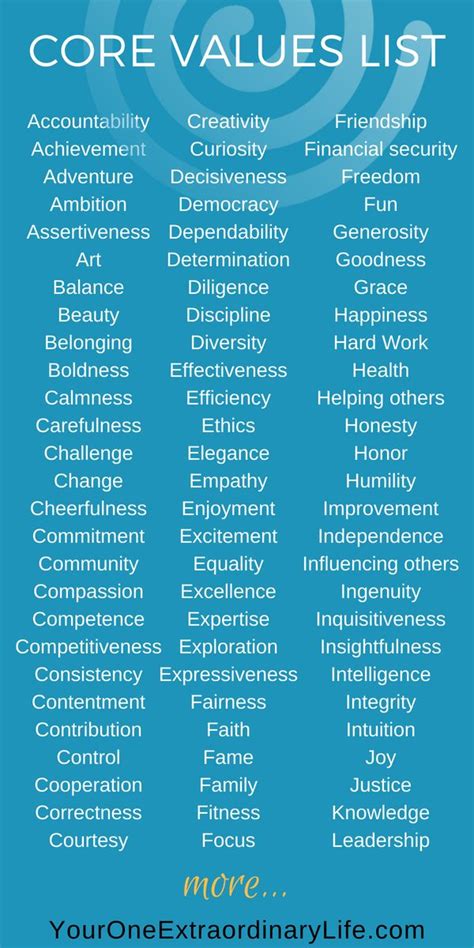 The Core Value List Is Shown In Blue