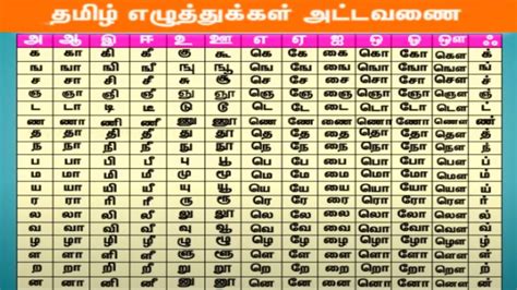 தமிழ் எழுத்துகள் அட்டவணை Tamil Table 247 Tamil Letters Tamil