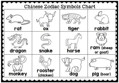 Coloring Pages Chinese Zodiac Animals Chinese Zodiac Coloring Pages