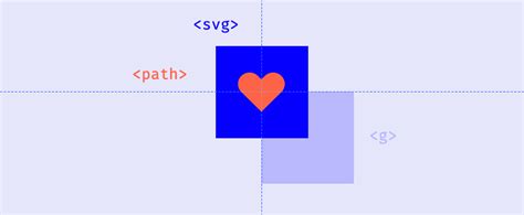 Svg is an image format that is based on xml, much like how html works. How to Make an Animated Beating Heart with SVG