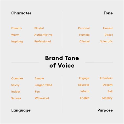 What Is A Brands Tone Of Voice The Personality Of Your Brand Is