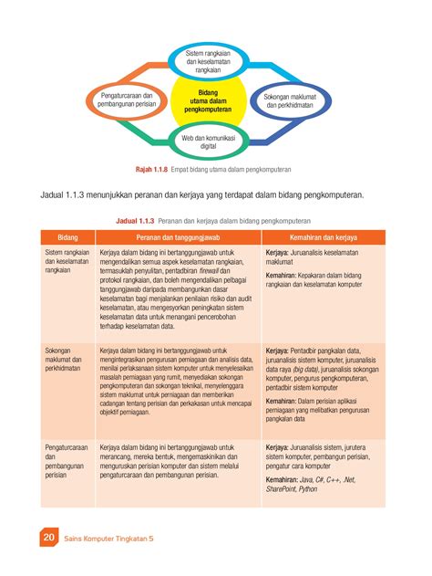 Buku Teks Digital Perniagaan Tingkatan 4 Pdf  rmfbrandsolutions.com