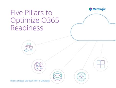 Report Metalogix Five Pillars To Optimize O365 Readiness Factor3