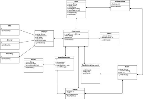 Реализация Uml диаграммы в Java Answacode