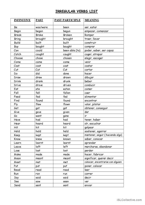 Irregular Verbs List For Spanish S English Esl Worksheets Pdf And Doc