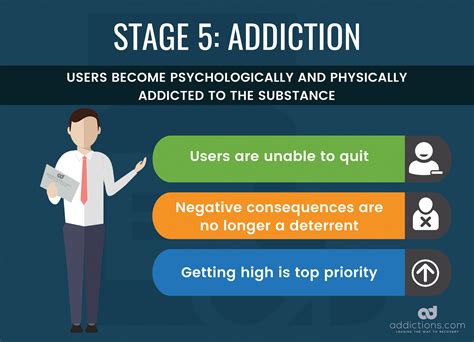 5 Stages Of Drug Addiction My Xxx Hot Girl
