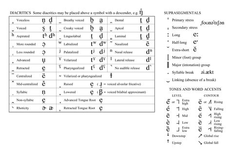 Ipa Talking Alphabet Palsinput