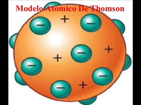 Apr 27, 2021 · este modelo conserva los principios básicos del modelo atómico de bohr; EL MUNDO CIENTÍFICO: MODELOS ATÓMICOS