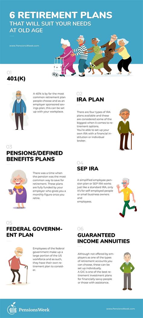 Best Retirement Plan Malaysia Private Retirement Scheme Rhb