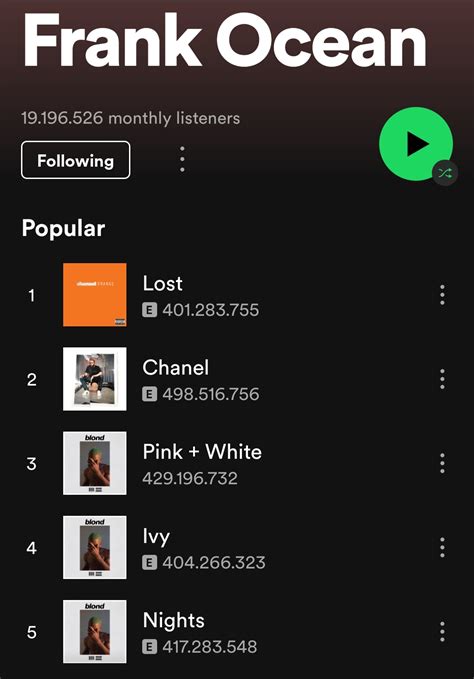 Franks Five Most Popular Songs On Spotify All Have Over 400 Million
