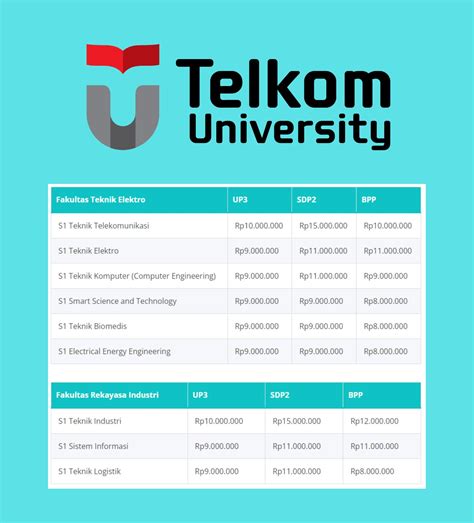 Biaya Kuliah Di Telkom University Berdasarkan Jalur Masuknya Wongrich