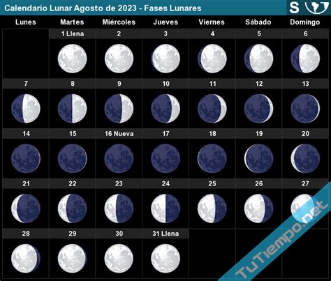 Calendario Lunar Agosto De 2023 Hemisferio Sur Fases Lunares