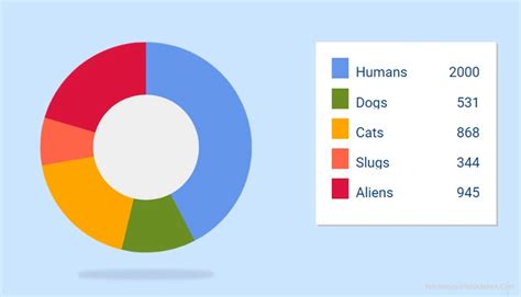 Membuat Adjustable Pie Chart Javascript Zahwapedia Media