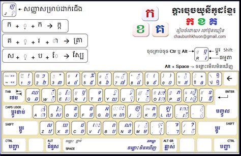 Khmer Keyboard 2017 Khmer Keyboard 2019