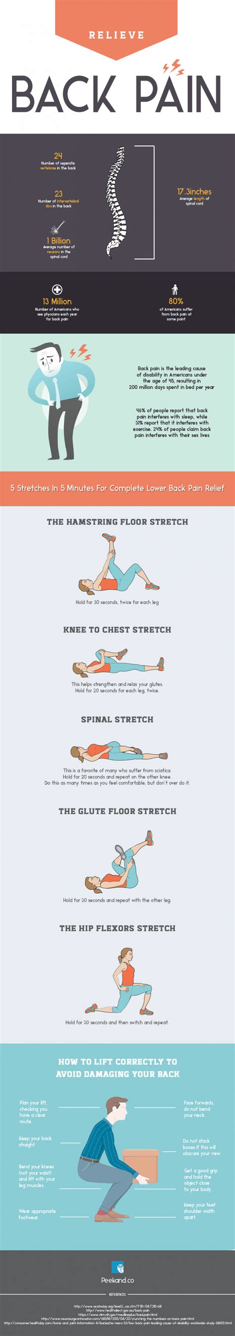 Guide How To Relieve Back Pain Daily Infographic