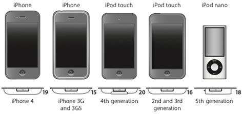 But if your needs are. Apple Updates Universal Dock, Discontinues Compact Wired ...