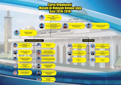 Maybe you would like to learn more about one of these? Carta Organisasi - Masjid Alhidayah KJ