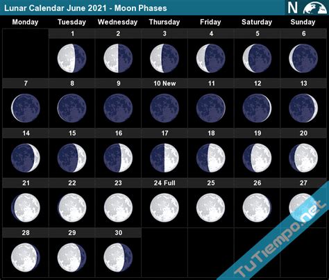 lunar calendar june  moon phases