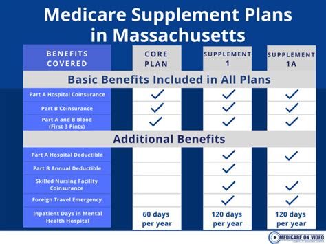 Preparing For Medicare Enrollment In Massachusetts 2021 Medicare On Video