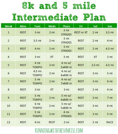 8k And 5 Mile Intermediate Training Plan Sublimely Fit
