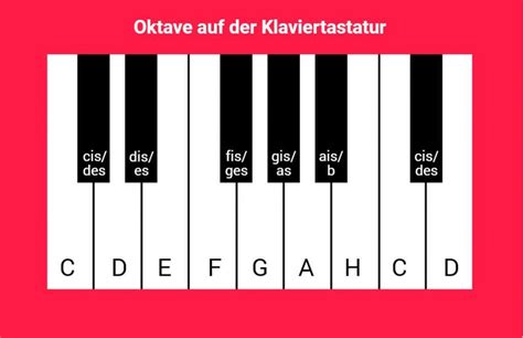 Wie Ist Eine Klaviertastatur Aufgebaut Music2me Klavier Klavier