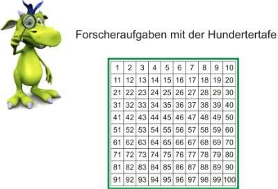 Hundertertafel übungen und hundertertafel arbeitsblatt für grundschüler zum ausdrucken in der klasse 2 mathematik aufgaben von mathefritz. Mathemonsterchen - Hundertertafel