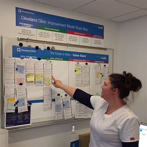 Visual Management Boards In Healthcare