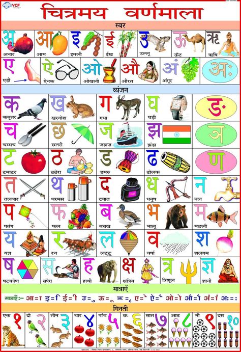 If You Are Interested To Learn Hindi Alphabet Then You Should