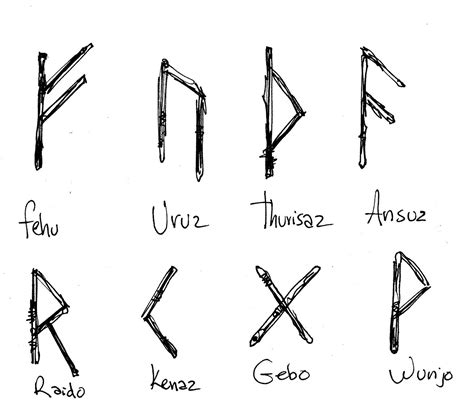 Rune Signs