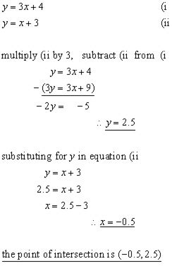 Find the point of intersection of two lines in 2d. Straight Lines ... more, Coordinate Geometry, Pure ...