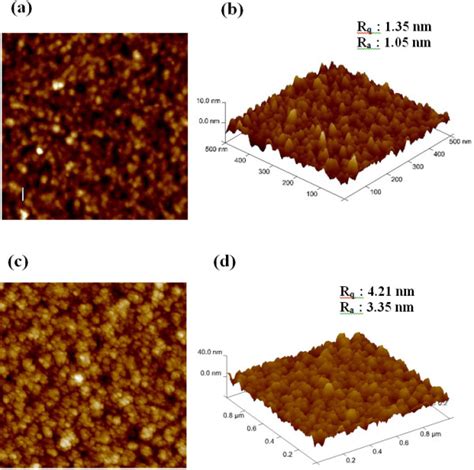 Surface Roughness By Afm A 2d And B 3d Afm Images Of The Smooth
