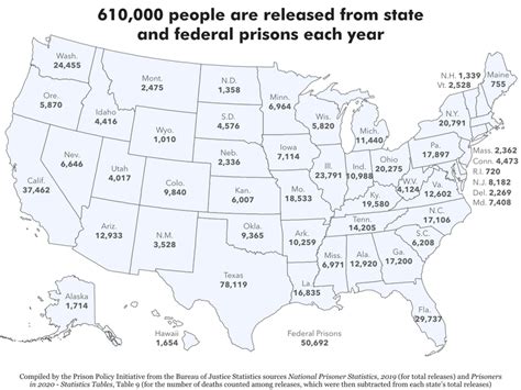 Since You Asked How Many People Are Released From Each States Prisons