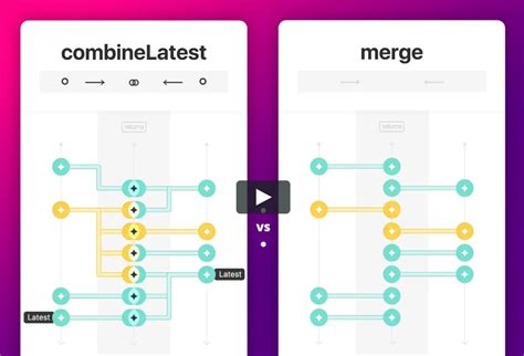 combineLatest vs merge in RxJS with animations