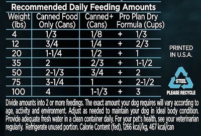 What goes into purina pet food? Wet Dog Food Reviews for Values & Budget | Hellow dog