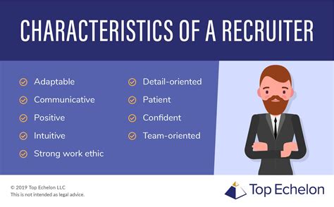 Quintessential Characteristics of a Recruiter | Adaptable ...