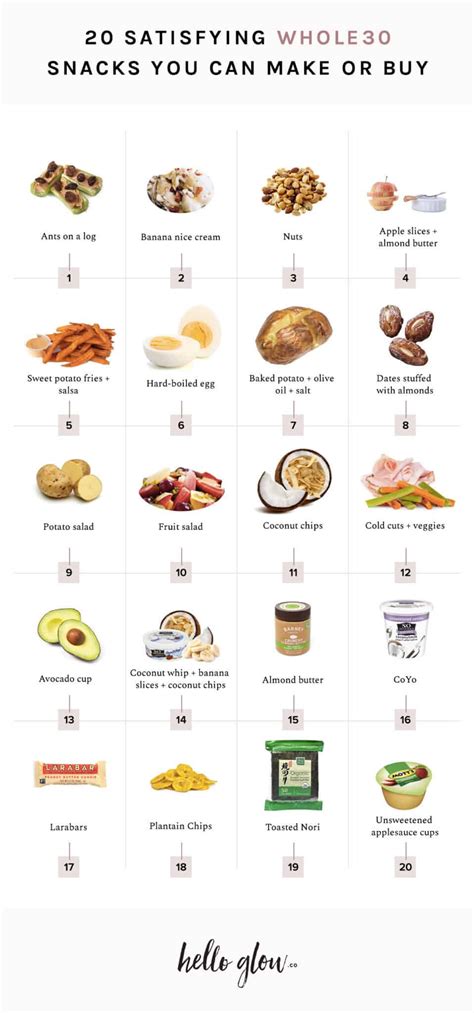 20 Satisfying Whole30 Snacks You Can Make Or Buy Hello Glow