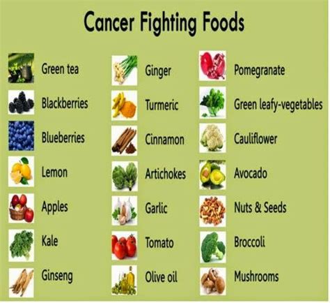 By learning the signs and symptoms of this disease, you can improve the prognosis of acute leukemia and chronic leukemia. Vegan Diet Cures Cancer - Diet Plan