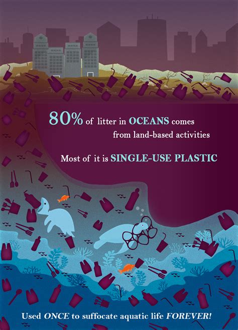 Plastic Waste And Its Impact On The World S Oceans And Pollution Photos