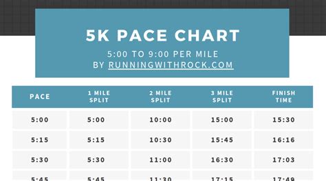 Beautiful 5k Pace Chart From 500 To 1300 Per Mile