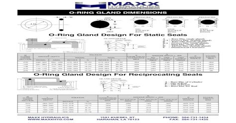 O Ring Gland Design For Static Seals Maxx · Pdf Fileo Ring Size Chart