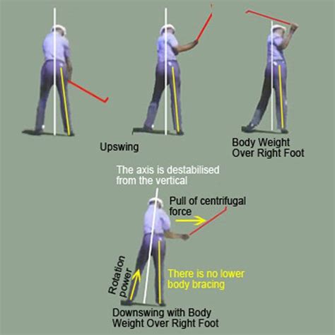 Understanding Golf Swing Weight Shift