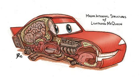Dissecting Lightning Mcqueen Of Pixars Cars Neatorama
