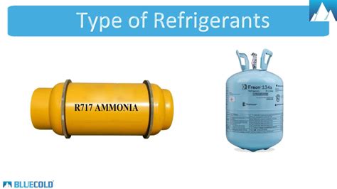 Types Of Refrigerants For Condensing Units And Heat Exchangers Youtube