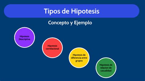 Tipos De Hipotesis By Siryi Cabrera Jimenez On Prezi