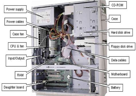 Pmt Computer Specifications And System Unit Yasminyakub